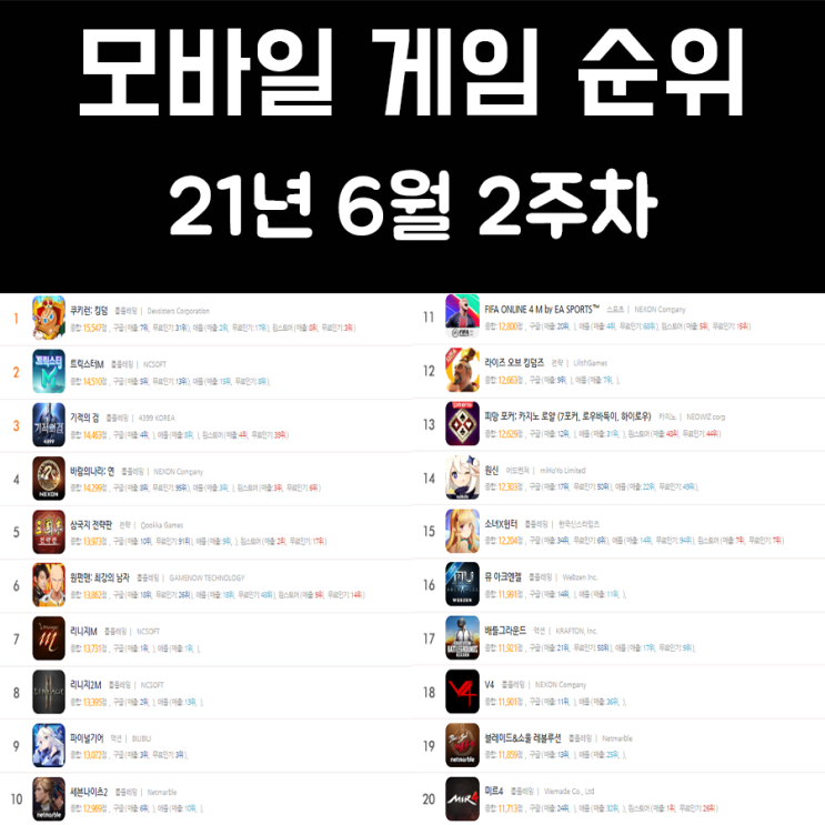 모바일 게임 순위 21년 6월 2주차