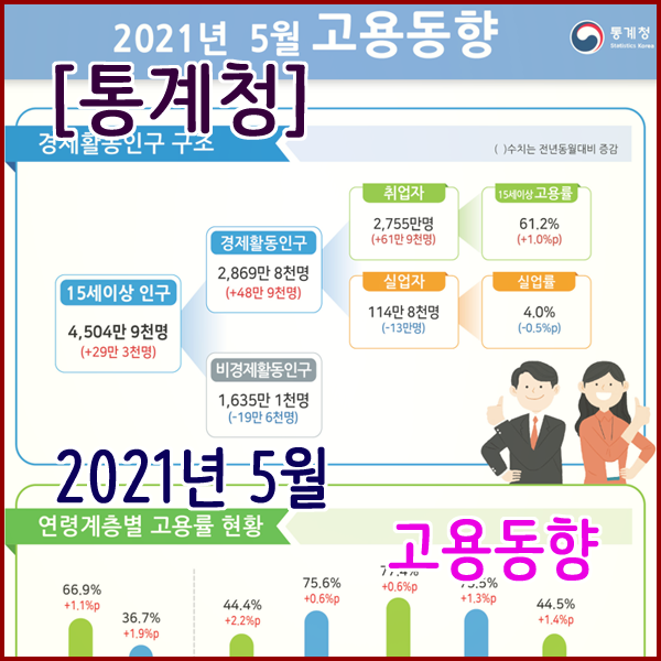  [통계청] 2021년 5월 고용동향