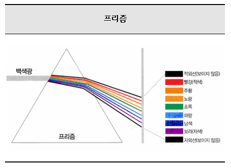 [택학원] 정쌤의 물리I 이야기 - 8. 굴절, 회절 : 네이버 블로그
