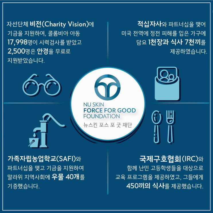  2021년도 뉴스킨 1분기 사회활동 돌아보기