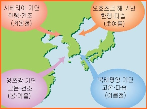  정체성 고기압 vs 이동성 고기압