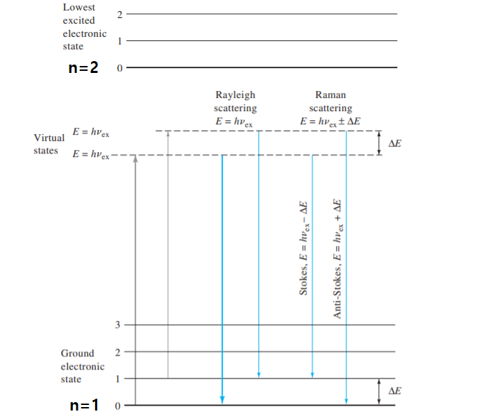  Ch.18 Raman Spectrometry (라만 분광법)