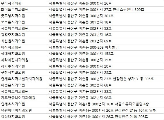 이촌동치과