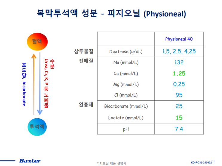 복막투석이란 ? -(1)투석액