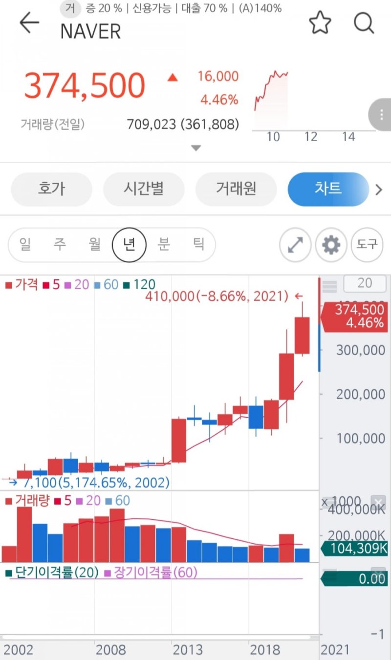 주식용어 주식 스윙 뜻,단타 뜻,스캘핑 뜻 알아보자 : 네이버 블로그