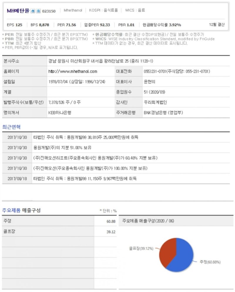 6/10 주정테마주 풍국주정 MH에탄올 알콜주분석 : 네이버 블로그