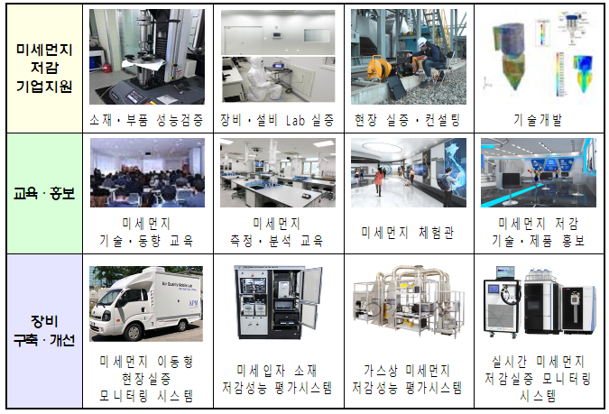  중소·중견기업 제조사업장 대상 미세먼지 저감 지원사업
