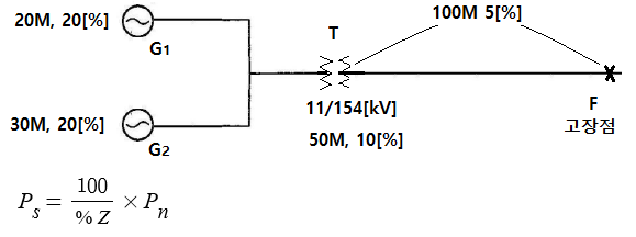 단락전류, 단락용량 산정 기출문제 풀이 - 3