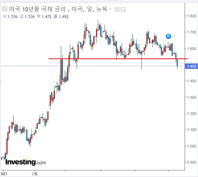 오늘은 네 마녀 날, 변동성 예상된다.