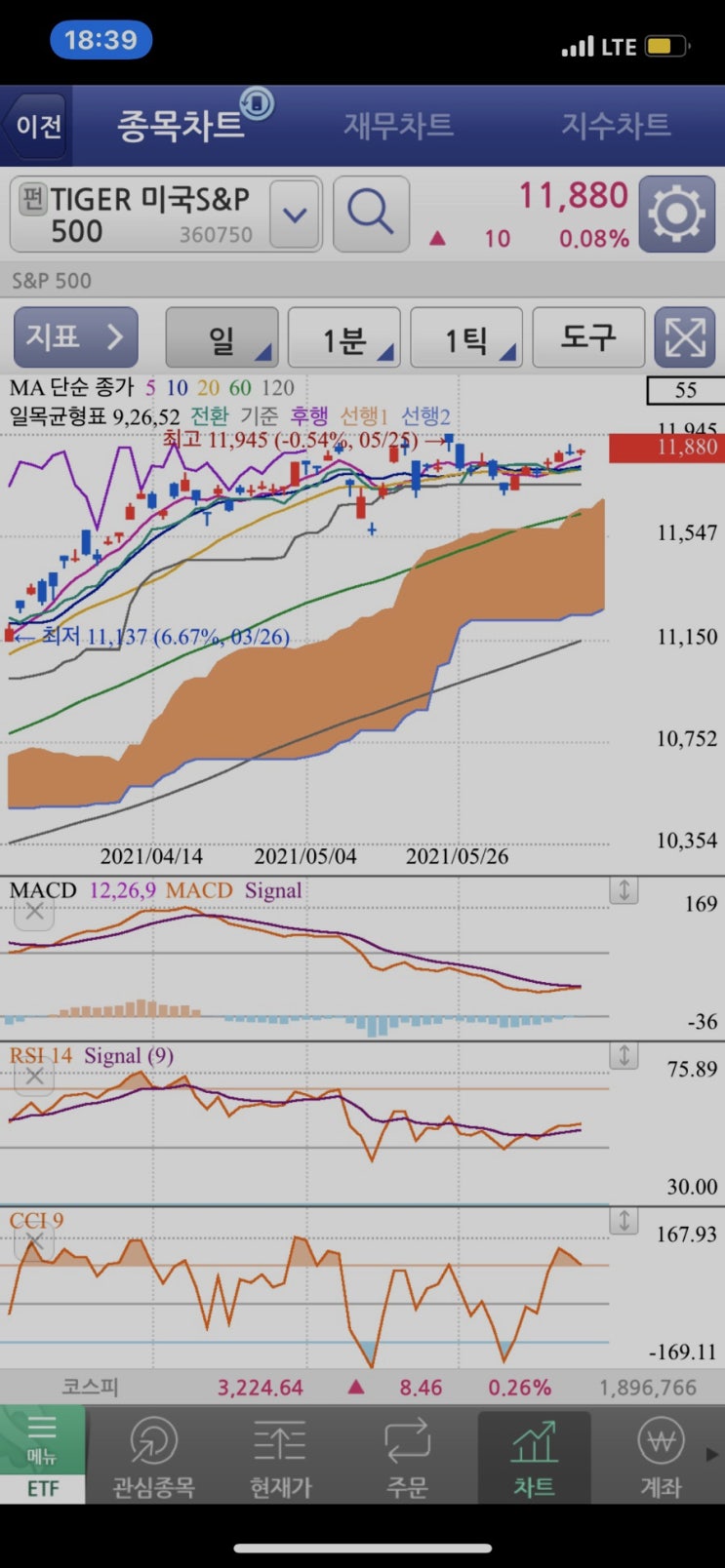 미래에셋 타이거 TIGER 미국S&P500 수익률 분배금 정보 연금저축펀드 해외상장 ETF (환헷지 환노출)