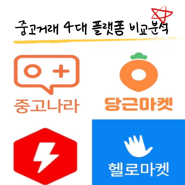  [헬로마켓] 중고거래 4대 플랫폼 비교분석 ! (헬로마켓,중고나라,당근마켓,번개장터)