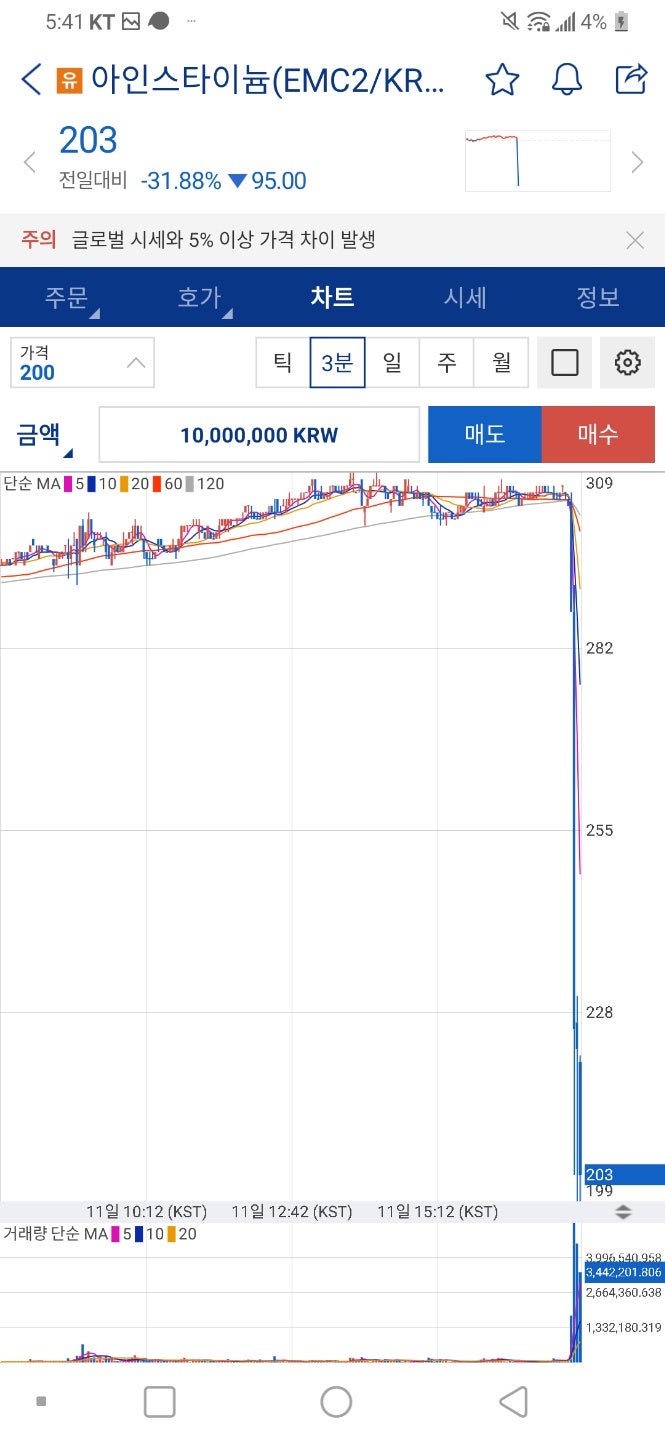 업비트, 코인 유의종목 지정, 유의종목 코인 종류, 코인정리 : 네이버 블로그