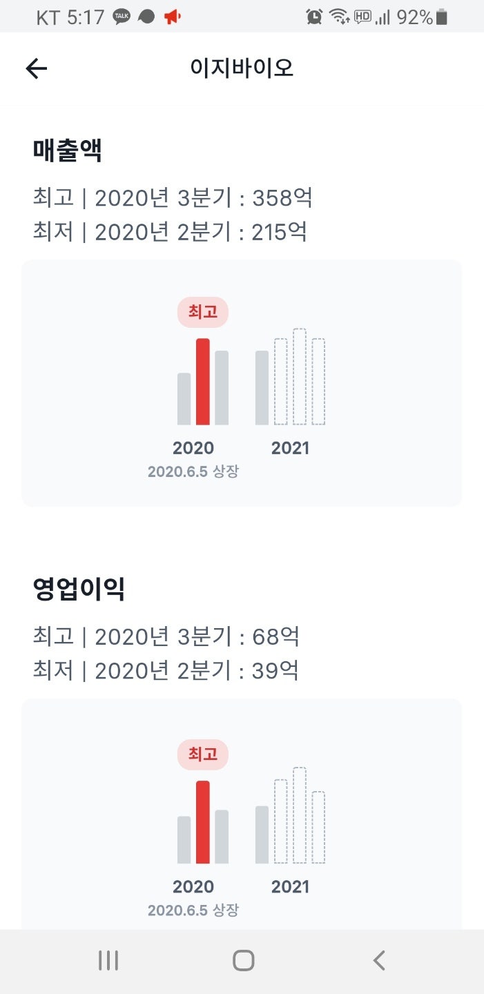 돼지고기 관련주 선진, 이지바이오 및 아프리카 돼지열병 관련주 제일바이오 주가 소식 : 네이버 블로그