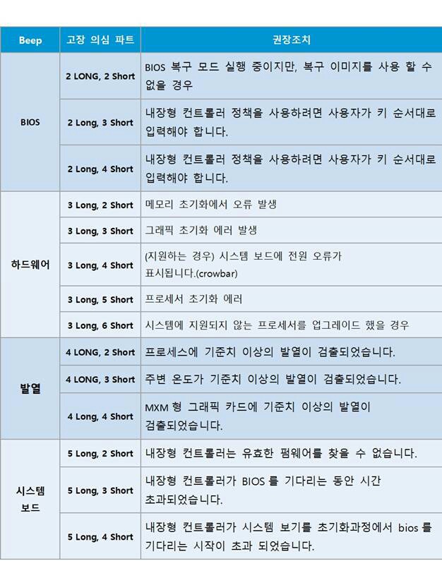  HP 워크스테이션 Z440 부팅 문제 해결                컴퓨터 화면 불 비프음 해결 및 고장 의심 부품