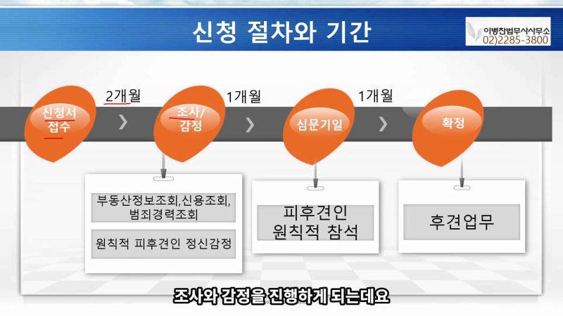 성년후견인 신청제도의 주의사항