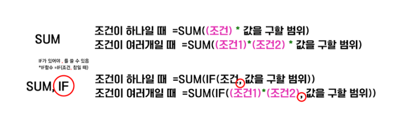 [컴활] 엑셀 정리 배열수식 네이버 블로그