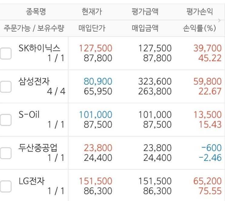  폴키호테's 포트폴리오 공개(1) - 국내주식