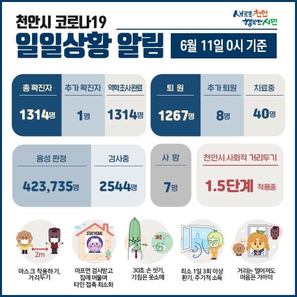 천안시 코로나19 확진자 1명 발생