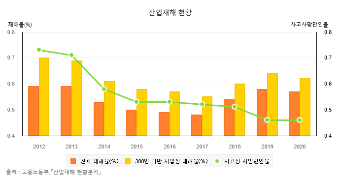 산재보험 先보상 後정산 안 될까?