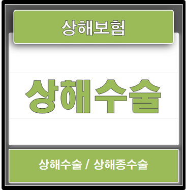  상해보험 가입시 상해수술비 알아보기 (상해수술, 종수술)