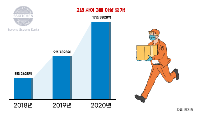  배달돈까스창업, 성공할수밖에 없는 배달전략?