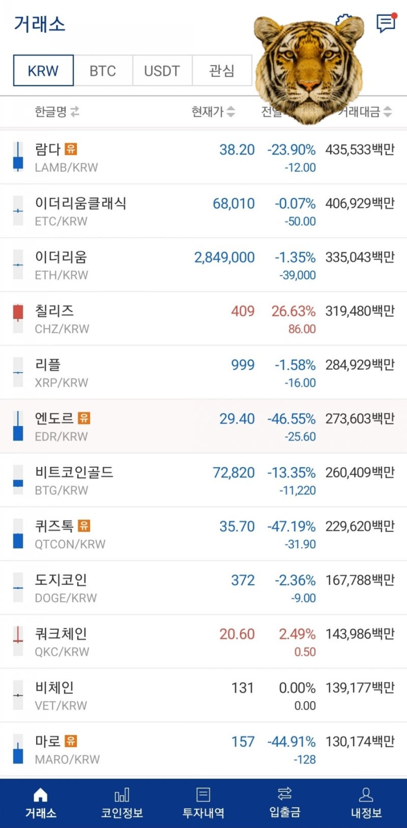 업비트 유] 업비트 디지털 자산 대규모 유의종목 지정 25개 코인 떡락 사태!! 페이코인은 원화 마켓 상장폐지라고??(feat.전세계  거래소 사이트&찾는법) : 네이버 블로그
