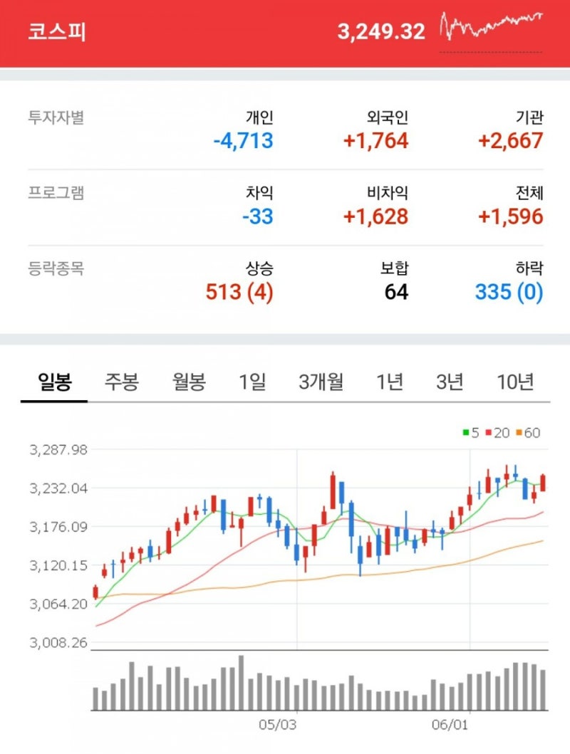 LG헬로비전 한솔로지스틱스 평화산업 두산퓨얼셀2우B 주가 상한가 왜? : 네이버 블로그