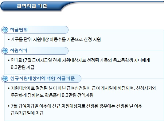 한부모가정 아동교육지원비(학용품비) 한부모가정 아동교육지원비(학용품비)