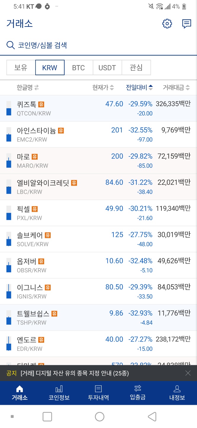  업비트, 코인 유의종목 지정, 유의종목 코인 종류, 코인정리