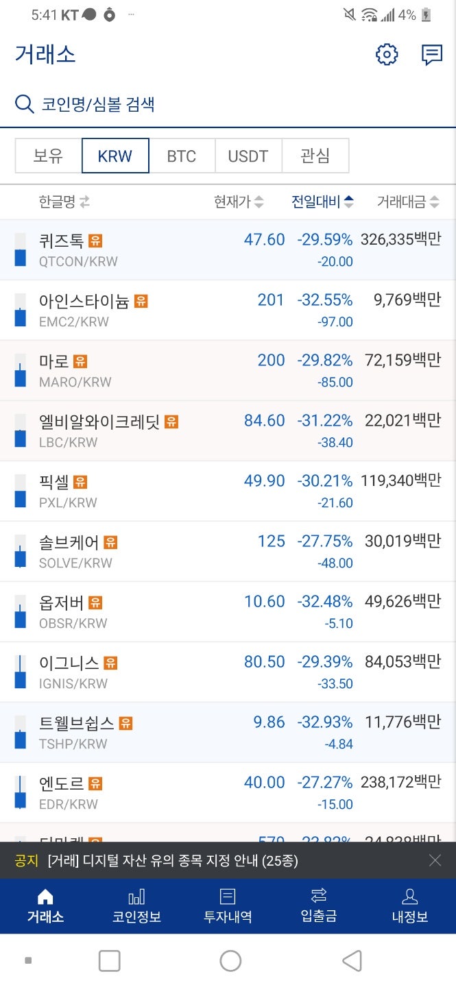 업비트, 코인 유의종목 지정, 유의종목 코인 종류, 코인정리 : 네이버 블로그