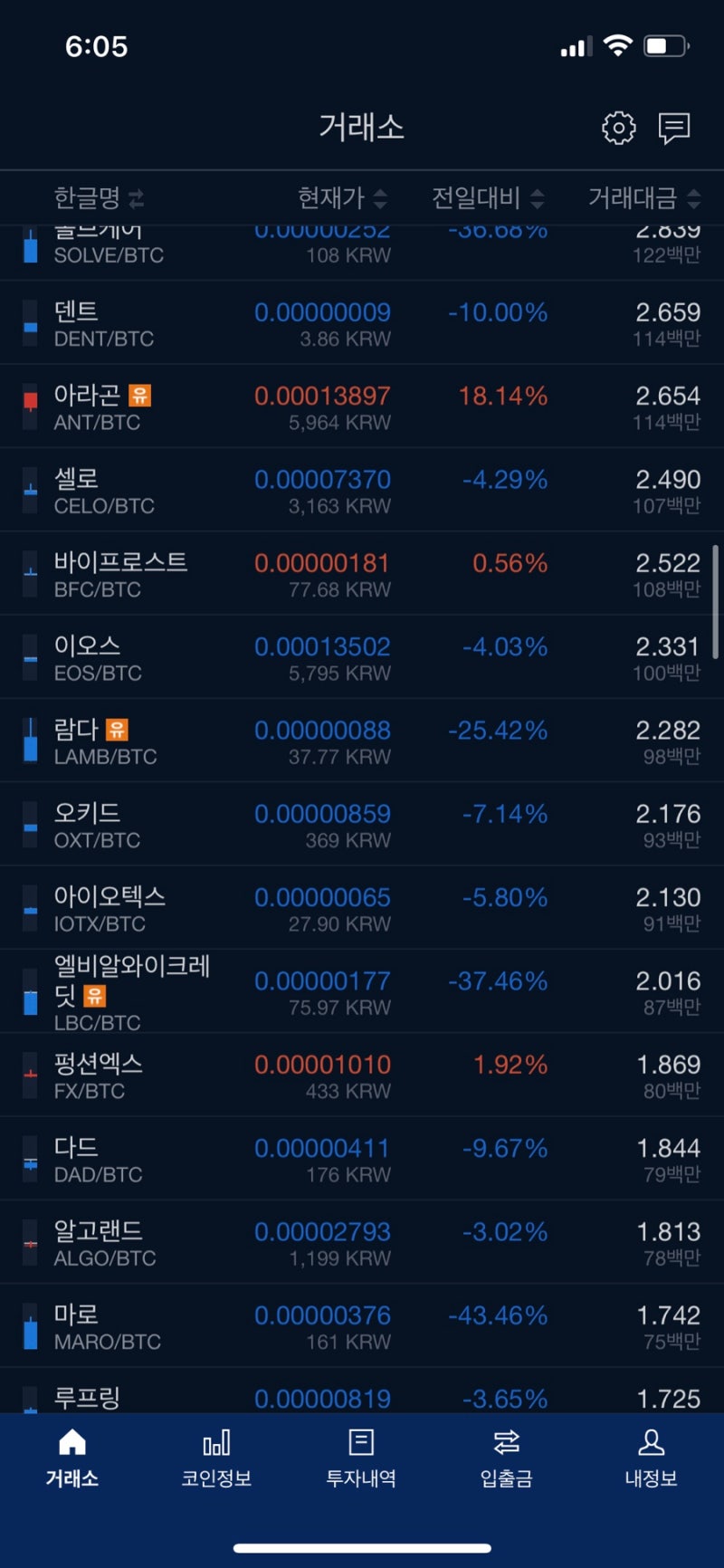 업비트 대규모 유의 지정 및 상장 폐지 공지 : 네이버 블로그