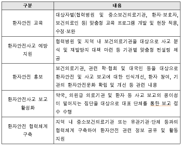 제1기 지역환자안전센터 5개소 지정