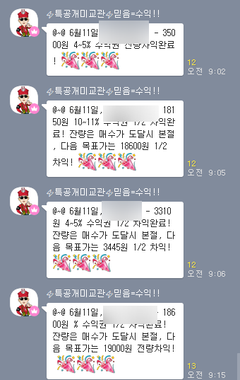 20210611 (금) 주식시황 : 미국증시, 수도권 거리두기 완화 관련주 (하이트진로, 제주맥주등) 소비자물가지수