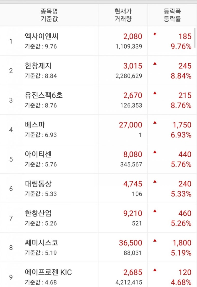 엑사이엔씨 한창제지 유진스팩6호 베스파 [주식] 아이티센 대림통상 한창산업 쎄미시스코 에이프로젠KIC : 네이버 블로그