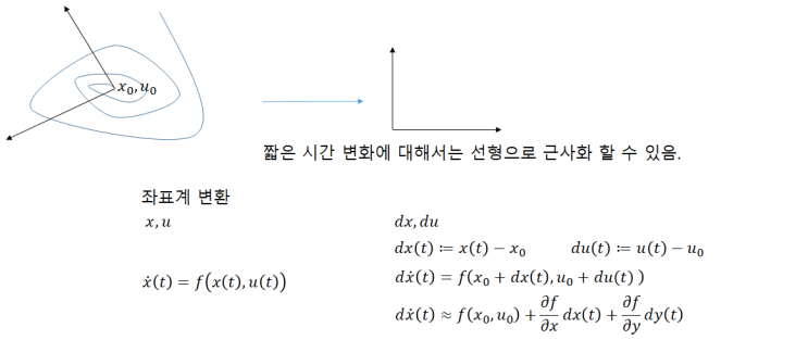 안정성 분석 (Stability test) 안정성 분석 (Stability test)