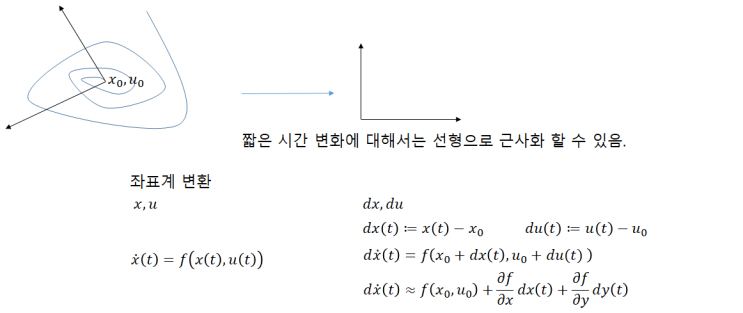 안정성 분석 (Stability test)