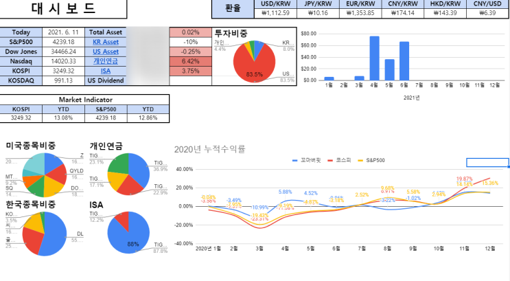  꼬마버핏 주식 포트폴리오 관리 툴 공유