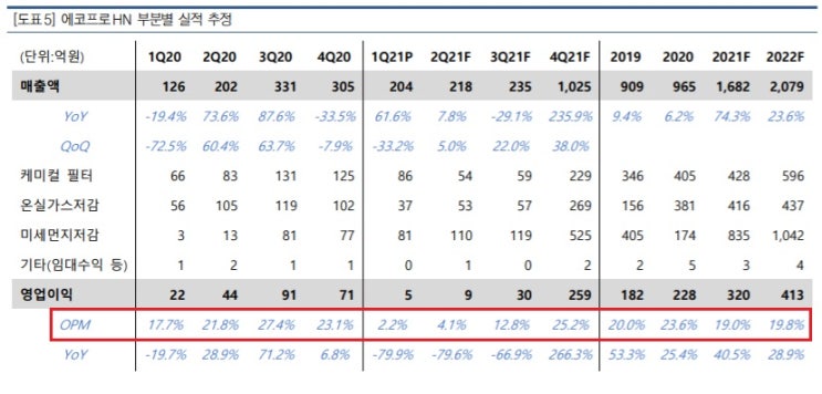 에코프로에이치엔 - 하락이유는 2차전지 EFT에서 제외되기 때문 에코프로에이치엔 - 하락이유는 2차전지 EFT에서 제외되기 때문