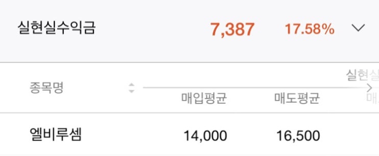 공모주 엘비루셈 매도 후기