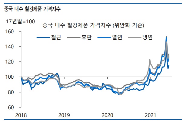 철강주 어떻게 볼까 - 추세하락 인가,  조정인가?