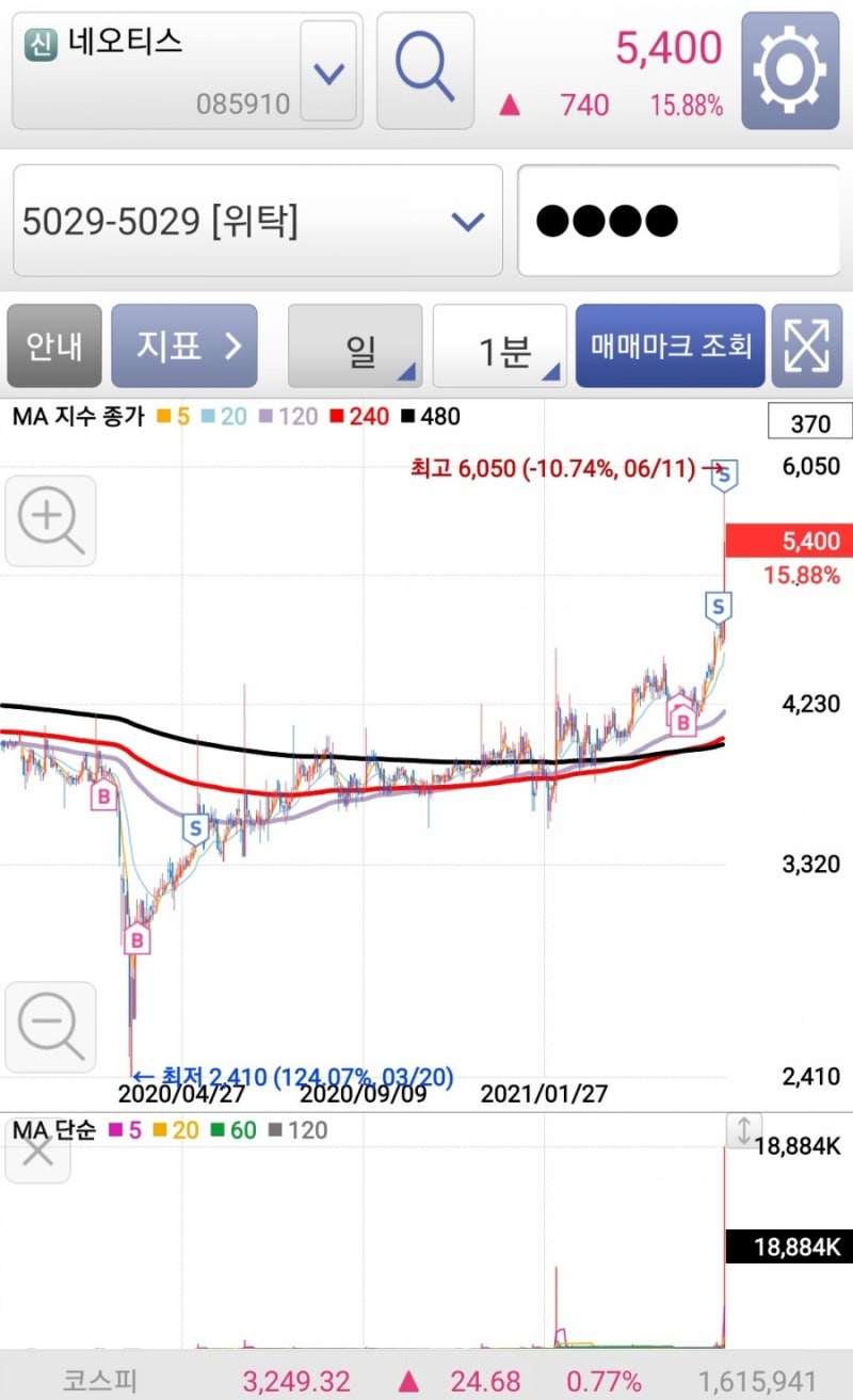 2021.06.11 네오티스 / 하림지주 : 네이버 블로그