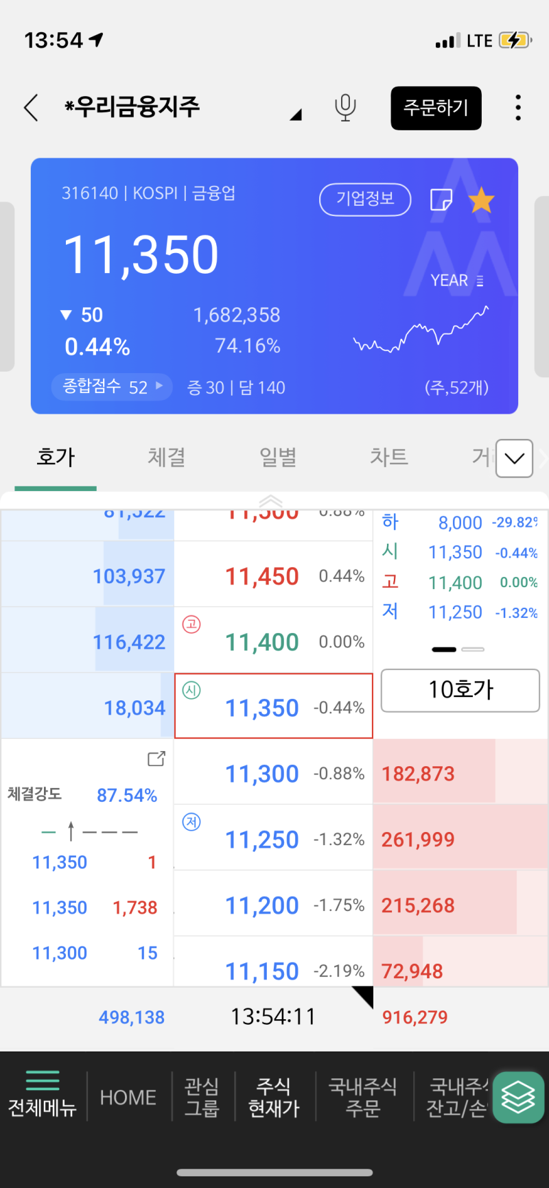 우리종금으로 보는 우리금융지주의 미래 : 네이버 블로그