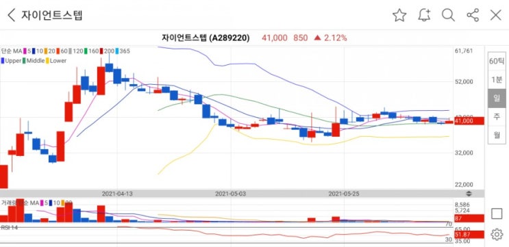  메타버스 관련주,자이언트스텝 & 국내 감속기 NO.1 해성티피씨 주가와 공모주 청약 후기+수익금 공개