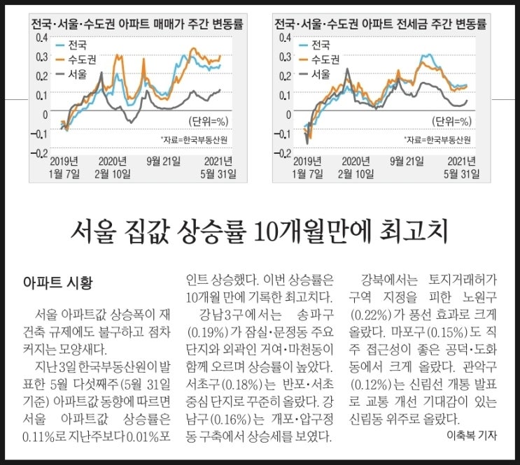  21년 6월11일 데일리 신문뉴스 공유 이야기~!!