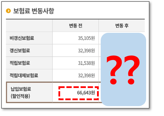  KB손해보험 실손 보험료 갱신되었네요. 인상률 너무해!!