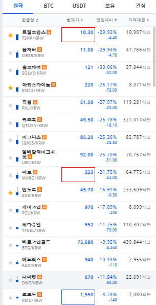  업비트 김치코인 대량 상장폐지로 인한 덤핑 및 유의종목지정까지,,