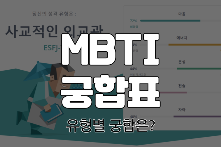  MBTI 궁합표  |  각 알파벳 의미  |  SN차이