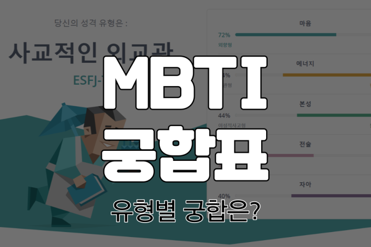 MBTI 궁합표  |  각 알파벳 의미  |  SN차이