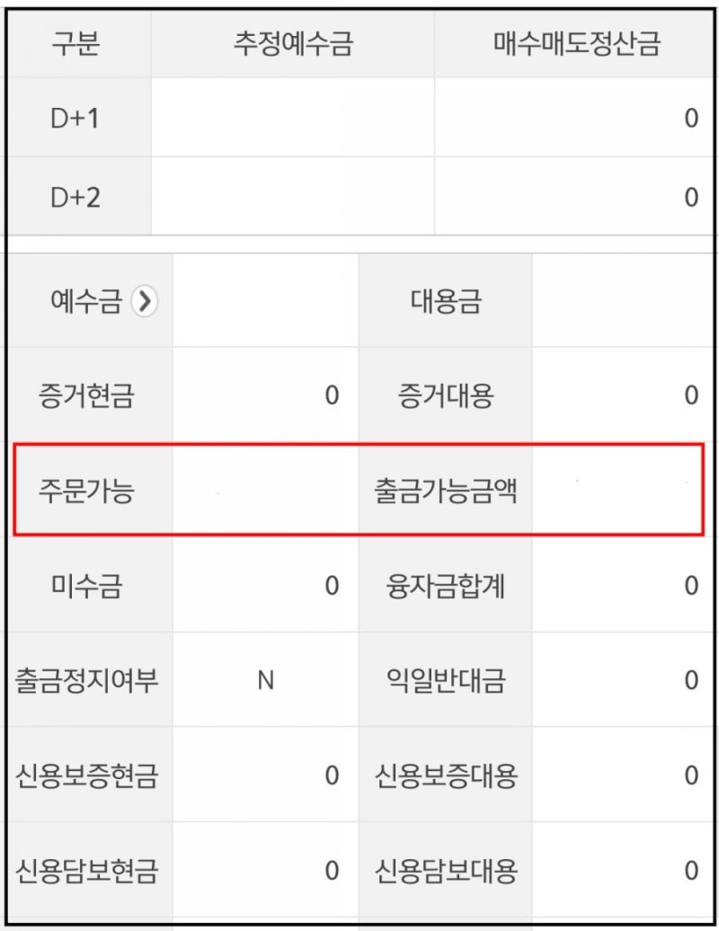주식 주문가능금액 초과 출금가능금액 3영업일 D+2 예수금 : 네이버 블로그