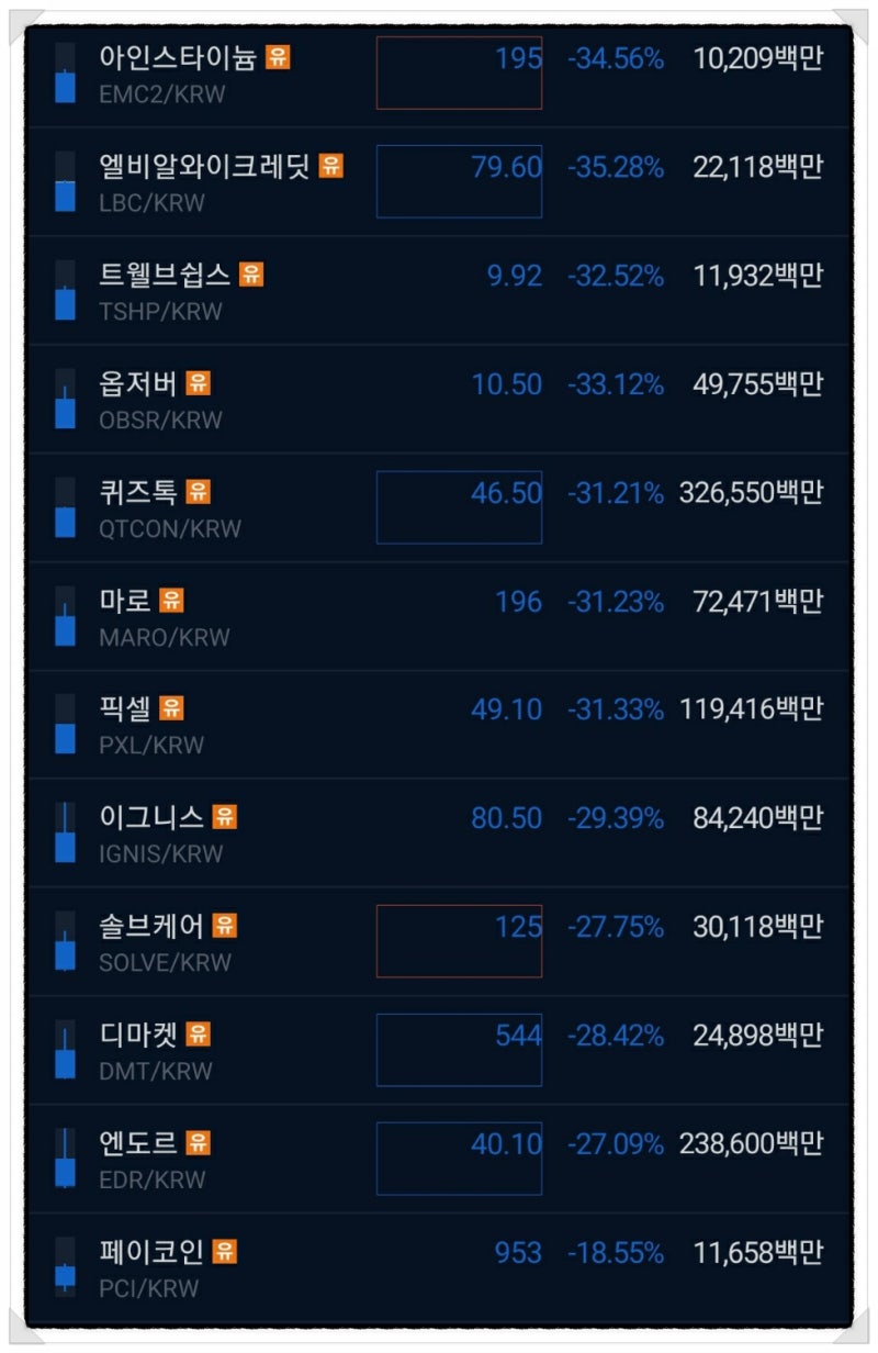 국내 거래소의 유의 대란이 오고 있다 과연 어떻게 될까?(feat. 세력들의 놀이터, 유의빔) : 네이버 블로그